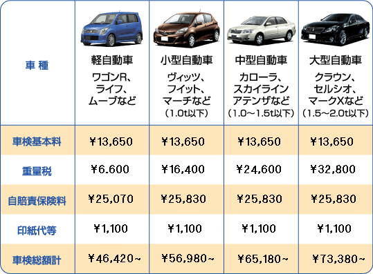 車検料金表