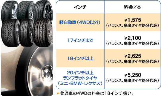 タイヤ激安販売料金表